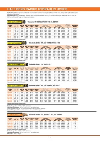 HALF BEND RADIUS HYDRAULIC HOSES
Impulse performance: 1000000 cycles.
Standards: EN 856 R12, ISO 3862-1 R12, SAE 100 R12
-6
-8
-10
-12
-16
10
12
16
19
25
63
90
100
120
150
3/8
1/2
5/8
3/4
1.0
9.5
12.7
16.0
19.0
25.4
17.2
20.7
24.6
27.7
34.9
20.3
23.8
27.4
30.7
38.0
4000
4000
4000
4000
4000
280
280
280
280
280
16000
16000
16000
16000
16000
1120
1120
1120
1120
1120
0.66
0.84
1.04
1.35
1.93
UF41028
UF41228
UF41628
UF41928
UF42528
28.0
28.0
28.0
28.0
28.0
112.0
112.0
112.0
112.0
112.0
Minimum
Burst PressureDash DN
Hose ID
(inch)
Hose OD
(mm)
Hose ID
(mm)
Braid OD
(mm)
Weight/Meter
(Kg/mtr)
Minimum
Bend Radius
(mm)
Product
Code
Maximum
Working Pressure
psi psibarMPa barMPa
®
PIX - ULTRAFLEX
Working Temperature: - 40°C to +121°C (Continuous).
Intermittent Temperature: - 40°C to +125°C (10% of total working hours).
Note: 1MPa = 10 bar = 145 psi
Application: Medium to high pressure hydraulic lines. Suitable for petroleum based hydraulic fluids, synthetic esters, biodegradable hydraulic fluids, water-
glycol based fluids and air.
Special Features: Very good flexibility. Half bend radius than relevant standards EN 853 / EN 857/SAE 100R1S/SAE 100R2S/SAE100 R12. Very low
MBR for short assembly length and very narrow installation.
Minimum
Burst PressureDash DN
Hose ID
(inch)
Hose OD
(mm)
Hose ID
(mm)
Braid OD
(mm)
Weight/Meter
(Kg/mtr)
Minimum
Bend Radius
(mm)
Product
Code
Maximum
Working Pressure
psi psi
Standards: EN 853 1SN, SAE 100 R1S-AT, ISO 1436
-4
-5
-6
-8
-10
-12
-16
6
8
10
12
16
19
25
1/4
5/16
3/8
1/2
5/8
3/4
1
13.2
15.0
17.3
20.6
23.9
27.6
35.3
0.225
0.275
0.350
0.410
0.520
0.645
1.000
3263
3118
2610
2320
1885
1523
1305
225
215
180
160
130
105
90
13050
12470
10440
9280
7540
6090
5220
900
860
720
640
520
420
360
UF106
UF108
UF110
UF112
UF116
UF119
UF125
6.4
7.9
9.5
12.7
15.9
19.0
25.4
11.2
13.0
15.3
18.5
21.8
25.4
33.2
50
58
65
90
100
120
150
22.5
21.5
18.0
16.0
13.0
10.5
9.0
90.0
86.0
72.0
64.0
52.0
42.0
36.0
Impulse performance: 300000 cycles.
barMPa barMPa
Standards: EN 853 2SN, SAE 100 R2S-AT, ISO 1436
-4
-5
-6
-8
-10
-12
-16
6
8
10
12
16
19
25
1/4
5/16
3/8
1/2
5/8
3/4
1
6.4
7.9
9.5
12.7
15.9
19.0
25.4
12.7
14.6
17.2
20.0
23.0
27.2
35.4
14.9
16.7
19.1
22.1
25.3
29.6
37.7
50
58
65
90
100
120
150
0.400
0.460
0.550
0.640
0.780
0.975
1.420
5800
5000
4785
3988
3625
3118
2393
400
350
330
275
250
215
165
23200
20000
19140
15950
14500
12470
9570
1600
1400
1320
1100
1000
860
660
UF206
UF208
UF210
UF212
UF216
UF219
UF225
40.0
35.0
33.0
27.5
25.0
21.5
16.5
160.0
140.0
132.0
110.0
100.0
86.0
66.0
Impulse performance: 400000 cycles.
Minimum
Burst PressureDash DN
Hose ID
(inch)
Hose OD
(mm)
Hose ID
(mm)
Braid OD
(mm)
Weight/Meter
(Kg/mtr)
Minimum
Bend Radius
(mm)
Product
Code
Maximum
Working Pressure
psi psibarMPabarMPa
Standards: EN 857 1SC, ISO 11237-1
-4
-5
-6
-8
-10
-12
-16
6
8
10
12
16
19
25
1/4
5/16
3/8
1/2
5/8
3/4
1
6.4
7.9
9.5
12.7
15.9
19.0
25.4
10.5
11.5
13.7
17.0
20.4
23.8
31.4
12.5
13.5
15.7
19.0
22.4
25.8
33.5
3263
3118
2610
2320
1885
1523
1305
225
215
180
160
130
105
90
13050
12470
10440
9280
7540
6090
5220
900
860
720
640
520
420
360
38
43
45
65
75
90
115
0.190
0.205
0.260
0.325
0.405
0.520
0.730
UF106K
UF108K
UF110K
UF112K
UF116K
UF119K
UF125K
22.5
21.5
18.0
16.0
13.0
10.5
9.0
90.0
86.0
72.0
64.0
52.0
42.0
36.0
Impulse performance: 300000 cycles.
Minimum
Burst PressureDash DN
Hose ID
(inch)
Hose OD
(mm)
Hose ID
(mm)
Braid OD
(mm)
Weight/Meter
(Kg/mtr)
Minimum
Bend Radius
(mm)
Product
Code
Maximum
Working Pressure
psi psibarMPa barMPa
Standards: EN 857 2SC, SAE 100 R16S, ISO 11237-1
-4
-5
-6
-8
-10
-12
-16
6
8
10
12
16
19
25
1/4
5/16
3/8
1/2
5/8
3/4
1
6.4
7.9
9.5
12.7
15.9
19.0
25.4
11.4
13.0
15.1
18.3
21.5
25.5
33.5
13.5
15.0
17.1
20.5
23.5
27.5
35.5
5800
5000
4785
3988
3625
3118
2393
400
350
330
275
250
215
165
23200
20000
19140
15950
14500
12470
9570
1600
1400
1320
1100
1000
860
660
38
43
45
65
85
100
125
0.305
0.345
0.420
0.520
0.620
0.855
1.110
UF206K
UF208K
UF210K
UF212K
UF216K
UF219K
UF225K
40.0
35.0
33.0
27.5
25.0
21.5
16.5
160.0
140.0
132.0
110.0
100.0
86.0
66.0
Impulse performance: 400000 cycles.
Minimum
Burst PressureDash DN
Hose ID
(inch)
Hose OD
(mm)
Hose ID
(mm)
Braid OD
(mm)
Weight/Meter
(Kg/mtr)
Minimum
Bend Radius
(mm)
Product
Code
Maximum
Working Pressure
psi psibarMPa barMPa
Working Temperature: - 40°C to +100°C (Continuous).
Intermittent Temperature: - 40°C to +120°C (10% of total working hours).
For air application (Temp. max 70°C) & pressure above 17 bar cover must be pin pricked.
Special MSHA approved flame resistant outer cover can be provided on request.
3
®
PIX - ULTRAFLEX
®
PIX - ULTRAFLEX
®
PIX - ULTRAFLEX / K
®
PIX - ULTRAFLEX / K
 