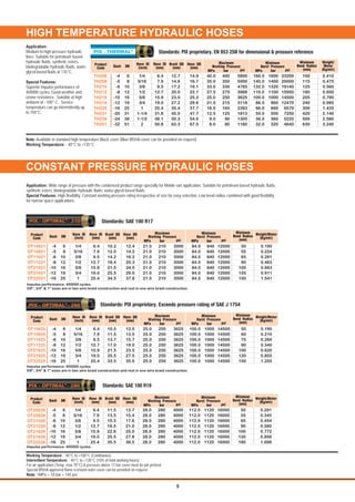 HIGH TEMPERATURE HYDRAULIC HOSES
CONSTANT PRESSURE HYDRAULIC HOSES
-4
-5
-6
-8
-10
-12
-16
-20
-24
-32
6
8
10
12
16
19
25
31
38
51
1/4
5/16
3/8
1/2
5/8
3/4
1
1-1/4
1-1/2
2
6.4
7.9
9.5
12.7
15.9
19.0
25.4
31.8
38.1
50.8
12.7
14.6
17.2
20.0
23.0
27.2
35.4
45.0
50.3
63.3
14.9
16.7
19.1
22.1
25.3
29.6
37.7
47.7
54.0
67.5
5800
5000
4785
3988
3625
3118
2393
1813
1305
1160
400
350
330
275
250
215
165
125
90
80
23200
20000
19140
15950
14500
12470
9570
7250
5220
4640
1600
1400
1320
1100
1000
860
660
500
360
320
100
115
125
180
205
240
300
420
500
630
0.410
0.475
0.560
0.650
0.790
0.985
1.435
2.140
2.580
3.240
TH206
TH208
TH210
TH212
TH216
TH219
TH225
TH231
TH238
TH251
Standards: PIX proprietary. EN 853 2SN for dimensional & pressure reference
40.0
35.0
33.0
27.5
25.0
21.5
16.5
12.5
9.0
8.0
160.0
140.0
132.0
110.0
100.0
86.0
66.0
50.0
36.0
32.0
Minimum
Burst PressureDash DN
Hose ID
(inch)
Hose OD
(mm)
Hose ID
(mm)
Braid OD
(mm)
Weight/
Meter
(Kg/mtr)
Minimum
Bend Radius
(mm)
Product
Code
Maximum
Working Pressure
bar psiMPa bar psiMPa
®
PIX - THERMAL
Application:
Medium to high pressure hydraulic
lines. Suitable for petroleum based
hydraulic fluids, synthetic esters,
biodegradable hydraulic fluids, water-
glycol based fluids at 135°C.
Special Features:
Superior impulse performance of
400000 cycles. Good weather and
ozone resistance. Suitable at high
ambient of ~100° C. Service
temperature can go intermittently up
to 150°C.
Note: Available in standard high temperature Black cover (Blue MSHA cover can be provided on request)
Working Temperature: - 40°C to +135°C
-4
-5
-6
-8
-10
-12
-16
6
8
10
12
16
19
25
1/4
5/16
3/8
1/2
5/8
3/4
1
6.4
7.9
9.5
12.7
15.9
19.0
25.4
12.4
14.2
16.2
20.3
24.0
29.0
37.8
3000
3000
3000
3000
3000
3000
3000
210
210
210
210
210
210
210
12000
12000
12000
12000
12000
12000
12000
840
840
840
840
840
840
840
50
55
65
90
100
120
150
10.2
12.0
14.2
18.4
21.5
25.5
34.5
0.190
0.224
0.281
0.463
0.663
0.911
1.541
OT10621
OT10821
OT11021
OT11221
OT21621
OT21921
OT22521
Standards: SAE 100 R17
Impulse performance: 400000 cycles.
5/8”, 3/4” & 1” sizes are in two wire braid construction and rest in one wire braid construction
21.0
21.0
21.0
21.0
21.0
21.0
21.0
84.0
84.0
84.0
84.0
84.0
84.0
84.0
®
PIX - OPTIMAL - 210
Minimum
Burst PressureDash DN
Hose ID
(inch)
Hose OD
(mm)
Hose ID
(mm)
Braid OD
(mm)
Weight/Meter
(Kg/mtr)
Minimum
Bend Radius
(mm)
Product
Code
Maximum
Working Pressure
bar psiMPa bar psiMPa
Standards: PIX proprietary. Exceeds pressure rating of SAE J 1754
-4
-5
-6
-8
-10
-12
-16
6
8
10
12
16
19
25
1/4
5/16
3/8
1/2
5/8
3/4
1
6.4
7.9
9.5
12.7
15.9
19.0
25.4
12.5
13.5
15.7
19.0
23.5
27.5
35.5
3625
3625
3625
3625
3625
3625
3625
250
250
250
250
250
250
250
14500
14500
14500
14500
14500
14500
14500
1000
1000
1000
1000
1000
1000
1000
50
60
75
90
100
120
150
10.5
11.5
13.7
17.0
21.5
25.5
33.5
0.190
0.210
0.260
0.340
0.620
0.855
1.255
OT10625
OT10825
OT11025
OT11225
OT21625
OT21925
OT22525
25.0
25.0
25.0
25.0
25.0
25.0
25.0
100.0
100.0
100.0
100.0
100.0
100.0
100.0
Impulse performance: 400000 cycles.
5/8”, 3/4” & 1” sizes are in two wire braid construction and rest in one wire braid construction
Minimum
Burst PressureDash DN
Hose ID
(inch)
Hose OD
(mm)
Hose ID
(mm)
Braid OD
(mm)
Weight/Meter
(Kg/mtr)
Minimum
Bend Radius
(mm)
Product
Code
Maximum
Working Pressure
bar psiMPa bar psiMPa
®
PIX - OPTIMAL - 250
Working Temperature: - 40°C to +100°C (Continuous).
Intermittent Temperature: - 40°C to +120°C (10% of total working hours).
For air application (Temp. max 70°C) & pressure above 17 bar cover must be pin pricked.
Special MSHA approved flame resistant outer cover can be provided on request.
Note: 1MPa = 10 bar = 145 psi
Application: Wide range of pressure with the condensed product range specially for Mobile van application. Suitable for petroleum based hydraulic fluids,
synthetic esters, biodegradable hydraulic fluids, water-glycol based fluids.
Special Features: High flexibility, Constant working pressure rating irrespective of size for easy selection. Low bend radius combined with good flexibility
for narrow space applications.
Standards: SAE 100 R19
-4
-5
-6
-8
-10
-12
-16
6
8
10
12
16
19
25
1/4
5/16
3/8
1/2
5/8
3/4
1
6.4
7.9
9.5
12.7
15.9
19.0
25.4
13.7
15.4
17.6
21.0
25.0
27.8
38.5
4000
4000
4000
4000
4000
4000
4000
280
280
280
280
280
280
280
16000
16000
16000
16000
16000
16000
16000
1120
1120
1120
1120
1120
1120
1120
50
55
65
90
100
120
180
11.5
13.5
15.5
18.5
22.6
25.5
35.5
0.291
0.345
0.454
0.580
0.772
0.858
1.698
OT20628
OT20828
OT21028
OT21228
OT21628
OT21928
OT22528
28.0
28.0
28.0
28.0
28.0
28.0
28.0
112.0
112.0
112.0
112.0
112.0
112.0
112.0
Minimum
Burst PressureDash DN
Hose ID
(inch)
Hose OD
(mm)
Hose ID
(mm)
Braid OD
(mm)
Weight/Meter
(Kg/mtr)
Minimum
Bend Radius
(mm)
Product
Code
Maximum
Working Pressure
bar psiMPa bar psiMPa
®
PIX - OPTIMAL - 280
Impulse performance: 400000 cycles.
5
 