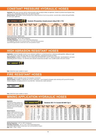 HIGH ABRASION RESISTANT HOSES
®
PIX - ARMOUR
Application: Suited for hydraulic circuits in severe abrasion conditions (e. g. bunched up hoses, extraneous bodies/particles, sliding over rough
surface and ground, contact with sharp edges etc), marine applications, underground and open pit mining.
Special Features: Available in 1SN/2SN, 1SC/2SC Braided and 4SP/4SH/R12/R13 and R15 Spiral constructions. Special polymeric cover gives
outstanding abrasion resistance. It is 300 times more abrasion resistant than std rubber cover. Excellent weather and ozone resistant.
FIRE RESISTANT HOSES
®
PIX - FIERY
Application: Suited for hydraulic circuits in fire hazardous environment.
Special Features: Available in 1SN/2SN and 1SC/2SC constructions. Cover designed to dissipate static electricity and to prevent fire hazards.
Quickly extinguishes and glow persists for a very short time. Generates less smoke and fumes.
CONSTANT PRESSURE HYDRAULIC HOSES
-4
-5
-6
-8
-10
-12
6
8
10
12
16
19
1/4
5/16
3/8
1/2
5/8
3/4
6.4
7.9
9.5
12.7
15.9
19.0
13.6
15.0
17.7
20.9
25.1
30.2
5000
5000
5000
5000
5000
5000
350
350
350
350
350
350
20000
20000
20000
20000
20000
20000
1400
1400
1400
1400
1400
1400
50
55
65
120
150
190
11.5
13.0
15.1
18.7
23.0
28.5
0.220
0.365
0.450
0.560
0.825
1.217
OT20635
OT20835
OT21035
OT21235
OT21635
OT21935
Standards: PIX proprietary. Exceeds pressure rating of SAE J 1754
35.0
35.0
35.0
35.0
35.0
35.0
140.0
140.0
140.0
140.0
140.0
140.0
Minimum
Burst PressureDash DN
Hose ID
(inch)
Hose OD
(mm)
Hose ID
(mm)
Braid OD
(mm)
Weight/Meter
(Kg/mtr)
Minimum
Bend Radius
(mm)
Product
Code
Maximum
Working Pressure
bar psiMPa bar psiMPa
®
PIX - OPTIMAL - 350
Application: Wide range of pressure with the condensed product range specially for Mobile van application. Suitable for petroleum based hydraulic fluids,
synthetic esters, biodegradable hydraulic fluids, water-glycol based fluids.
Special Features: High flexibility, Constant working pressure rating irrespective of size for easy selection. Low bend radius combined with good flexibility
for narrow space applications.
Working Temperature: - 40°C to +100°C (Continuous).
Intermittent Temperature: - 40°C to +120°C (10% of total working hours).
For air application (Temp. max 70°C) & pressure above 17 bar cover must be pin pricked.
Special MSHA approved flame resistant outer cover can be provided on request.
Impulse performance: 400000 cycles.
MINING APPLICATION HYDRAULIC HOSES
Standards: BCS 174. Exceeds ISO 6805 Type 2
-4
-6
-8
-12
-16
-20
-24
-32
6
10
12
19
25
31
38
51
1/4
3/8
1/2
3/4
1
1-1/4
1-1/2
2
6.4
9.5
12.7
19.0
25.4
31.8
38.1
50.8
16.7
21.3
26.3
33.6
40.2
47.2
53.8
66.2
6525
5510
5249
4002
3118
2494
2117
1624
450
380
362
276
215
172
146
112
26100
22040
20996
16008
12470
9976
8468
6496
1800
1520
1448
1104
860
688
584
448
100
130
150
230
300
380
450
600
12.7
16.9
21.0
28.3
35.5
41.5
48.0
60.7
0.430
0.670
0.865
1.295
1.650
2.095
2.385
3.020
MO206
MO210
MO212
MO219
MO225
MO231
MO238
MO251
45.0
38.0
36.2
27.6
21.5
17.2
14.6
11.2
180.0
152.0
144.8
110.4
86.0
68.8
58.4
44.8
Minimum
Burst PressureDash DN
Hose ID
(inch)
Hose OD
(mm)
Hose ID
(mm)
Braid OD
(mm)
Weight/
Meter
(Kg/mtr)
Minimum
Bend Radius
(mm)
Product
Code
Maximum
Working Pressure
bar psiMPa bar psiMPa
®
PIX - MINING PRO
Application:
Underground mining requiring very
stringent safety standards like Long-
wall mining and roof support system.
Hydraulic circuits in fire hazardous
environments.
Special Features:
Superior impulse performance up to
200000 cycles. Thicker cover for high
abrasion resistance. Cover designed
to dissipate static electricity and to
prevent fire hazards inside mines.
Working Temperature: - 40°C to +100°C (Continuous).
Intermittent Temperature: - 40°C to +120°C (10% of total working hours).
Special MSHA approved flame resistant outer cover can be provided on request.
Note: 1MPa = 10 bar = 145 psi
Note: Unlisted hose types available on request.
Note: Unlisted hose types available on request.
6
 