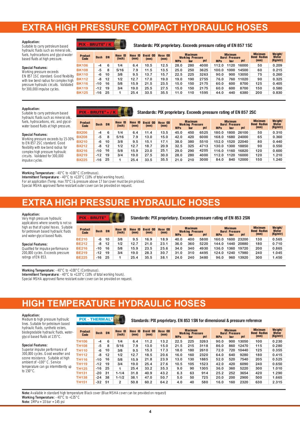 NEW HOSE CATALOGUE