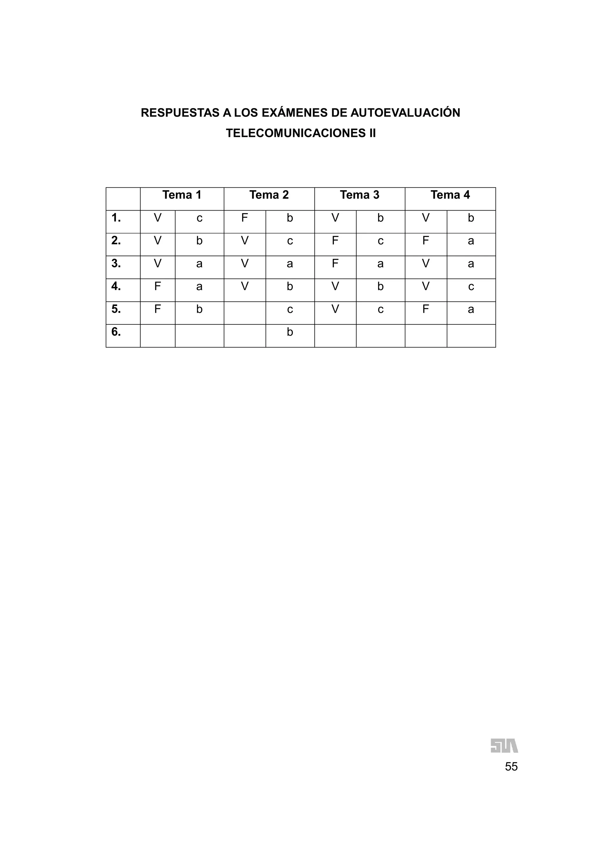 55
RESPUESTAS A LOS EXÁMENES DE AUTOEVALUACIÓN
TELECOMUNICACIONES II
Tema 1 Tema 2 Tema 3 Tema 4
1. V c F b V b V b
2. V b V c F c F a
3. V a V a F a V a
4. F a V b V b V c
5. F b c V c F a
6. b
 