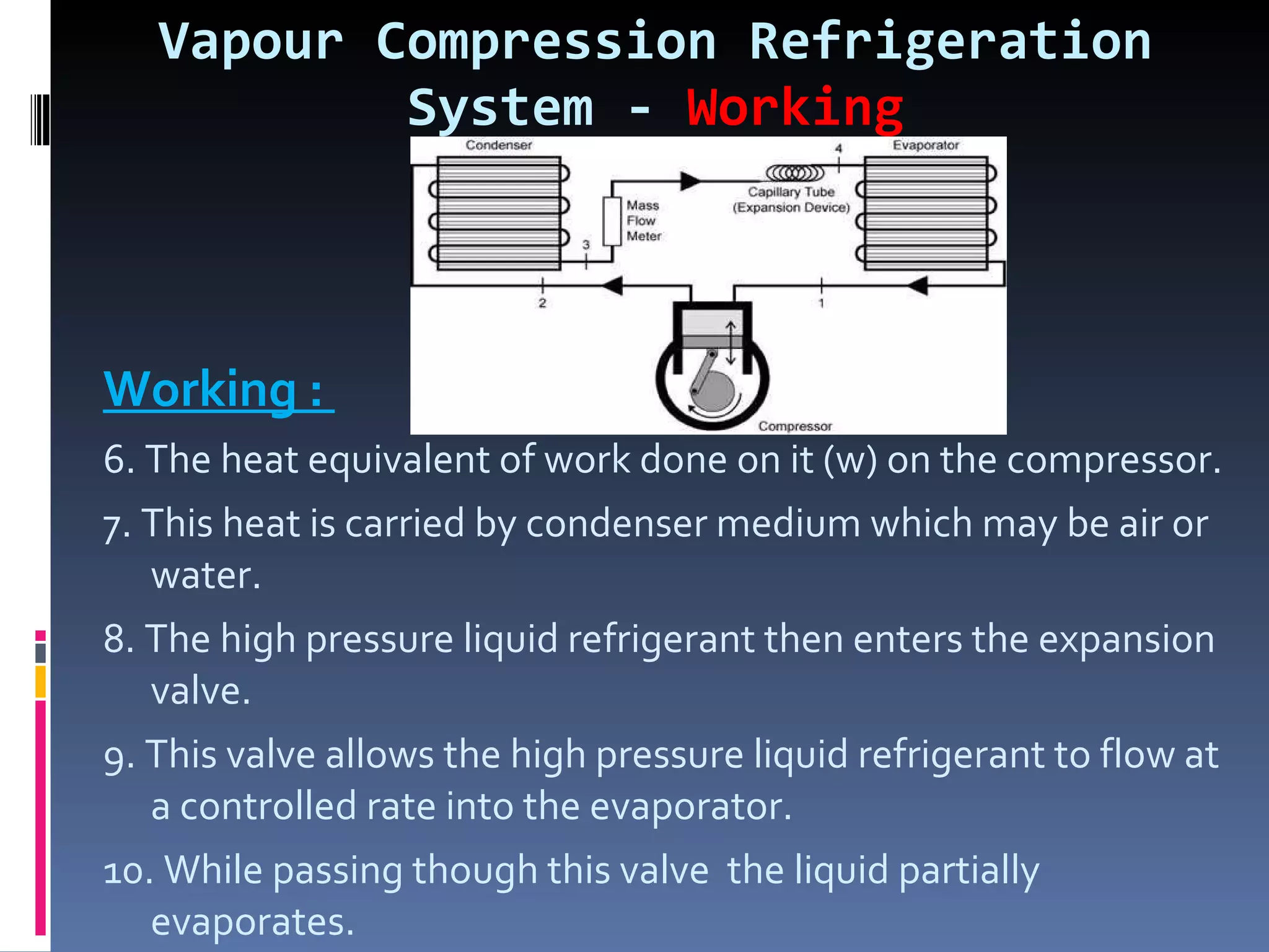 Vapour Compression Refrigeration System -  Working Working :  6. The heat equivalent of work done on it (w) on the compressor. 7. This heat is carried by condenser medium which may be air or water. 8. The high pressure liquid refrigerant then enters the expansion valve. 9. This valve allows the high pressure liquid refrigerant to flow at a controlled rate into the evaporator. 10. While passing though this valve  the liquid partially evaporates. 