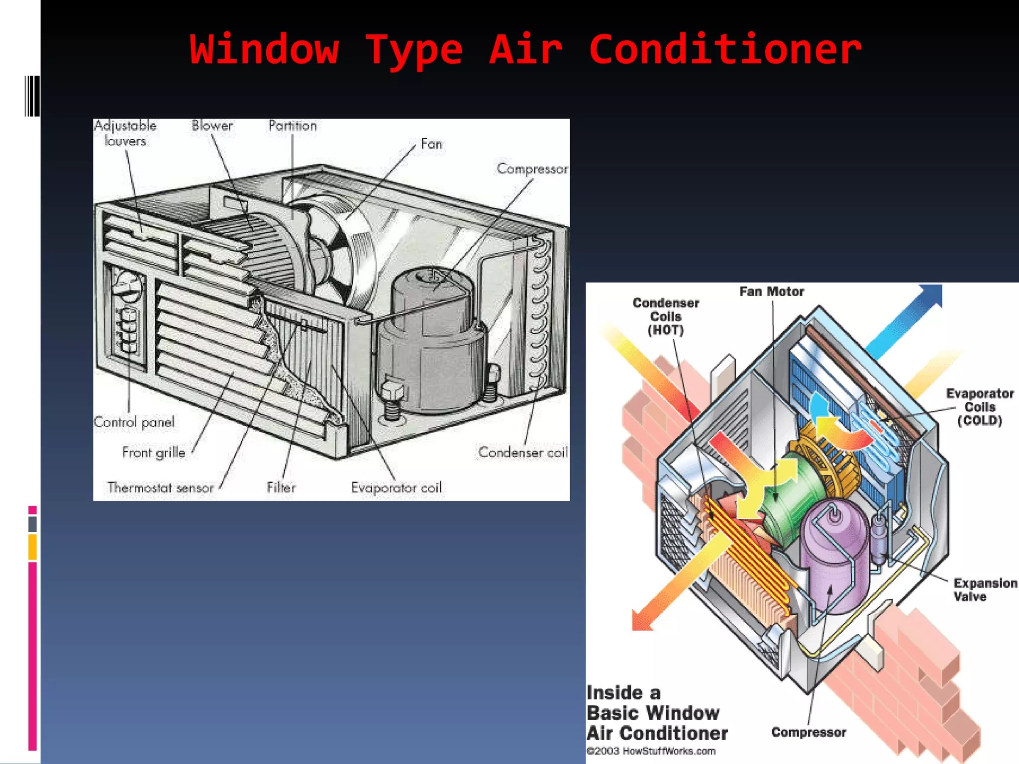 Window Type Air Conditioner 