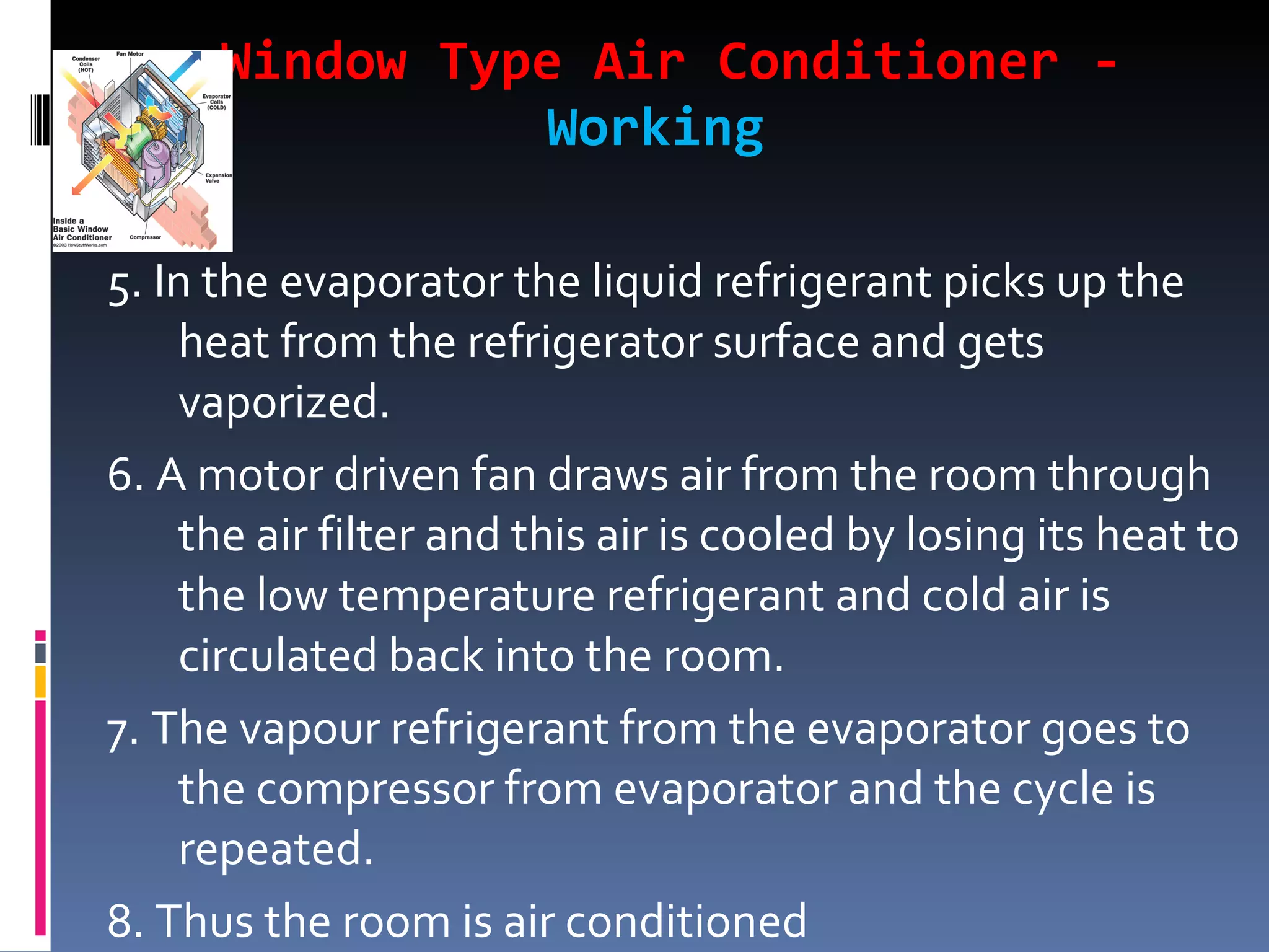 Window Type Air Conditioner -  Working 5. In the evaporator the liquid refrigerant picks up the heat from the refrigerator surface and gets vaporized. 6. A motor driven fan draws air from the room through the air filter and this air is cooled by losing its heat to the low temperature refrigerant and cold air is circulated back into the room. 7. The vapour refrigerant from the evaporator goes to the compressor from evaporator and the cycle is repeated. 8. Thus the room is air conditioned 