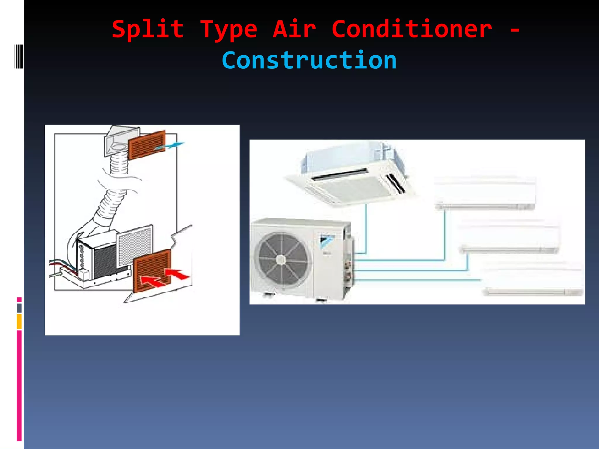 Split Type Air Conditioner -  Construction 