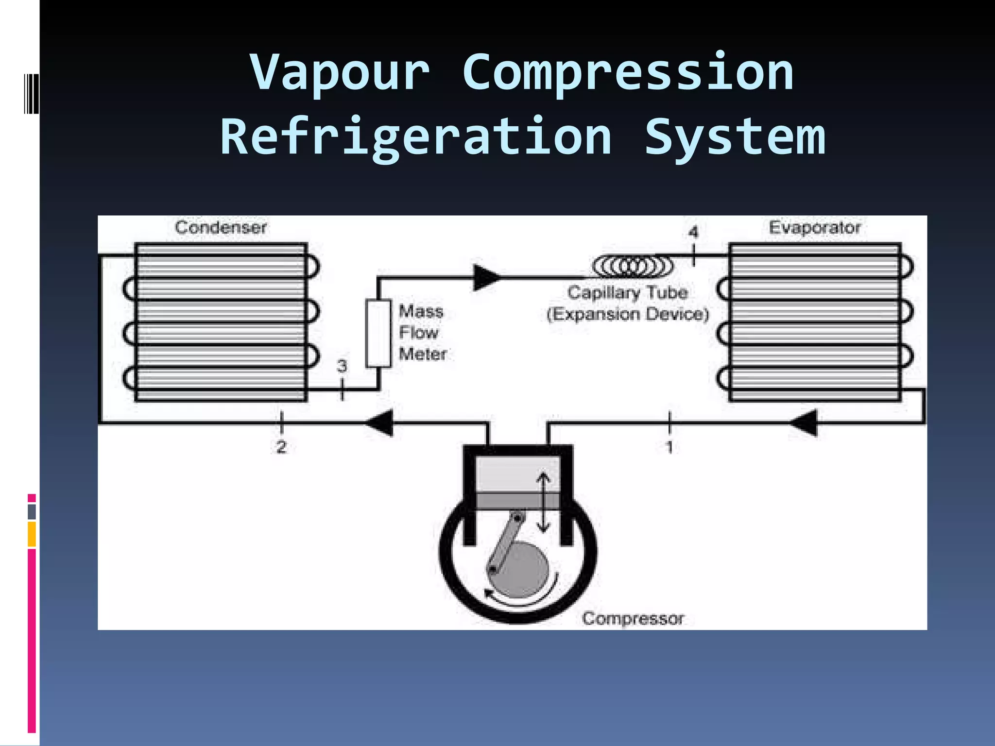 Vapour Compression Refrigeration System 