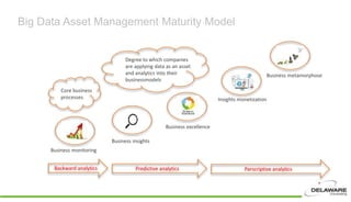 Big Data Asset Management Maturity Model
Business monitoring
Business insights
Business excellence
Insights monetization
Business metamorphose
Core business
processes
Degree to which companies
are applying data as an asset
and analytics into their
businessmodels
Backward analytics Predictive analytics Perscriptive analytics
 