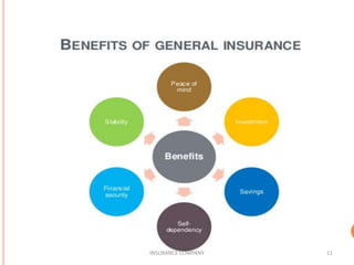 11INSURANCE COMPANY
 