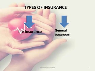 TYPES OF INSURANCE
General
Insurance
life Insurance
4INSURANCE COMPANY
 