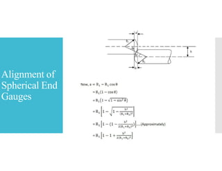 Alignment of
Spherical End
Gauges
 