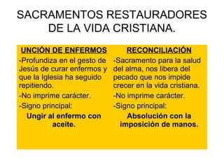 SACRAMENTOS RESTAURADORES
DE LA VIDA CRISTIANA.
UNCIÓN DE ENFERMOS
-Profundiza en el gesto de
Jesús de curar enfermos y
que la Iglesia ha seguido
repitiendo.
-No imprime carácter.
-Signo principal:
Ungir al enfermo con
aceite.
RECONCILIACIÓN
-Sacramento para la salud
del alma, nos libera del
pecado que nos impide
crecer en la vida cristiana.
-No imprime carácter.
-Signo principal:
Absolución con la
imposición de manos.
 