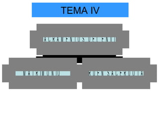 TEMA IV
M A T R IM O N IO O R D E N S A C E R D O T A L
S A C R A M E N T O S D E L E N V ÍO
 