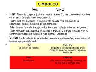 SÍMBOLOS
PAN --------------- VINO
- Pan: Alimento corporal (cultura mediterránea). Comer convierte al hombre
en un ser más de la naturaleza, mortal.
En las culturas antiguas, la comida y la bebida eran regalos de la
naturaleza, para el sustento de los hombres.
Además son fruto del trabajo de los hombres, trabaja la tierra y el grano...
En la mesa de la Eucaristía es puesto el trabajo, y el fruto recibido a fin de
ser transformados en frutos de vida eterna. (Ofertorio).
- VINO: Era la bebida de la felicidad, que alegra el corazón y recompone al
hombre apagando la sed.
- PAN
Se parte y se reparte.
CUERPO
Se partió y se sigue partiendo entre
nosotros, para que nosotros hagamos
lo mismo.
VINO
Se derrama
SANGRE
Vida, que es una entrega continua, en
la cruz fue la entrega total.
 