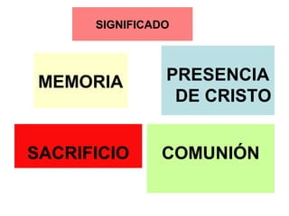 SIGNIFICADO
MEMORIA PRESENCIA
DE CRISTO
SACRIFICIO COMUNIÓN
 