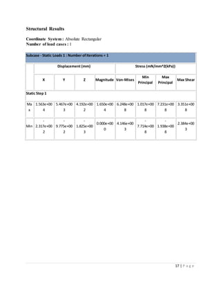 17 | P a g e
Structural Results
Coordinate System : Absolute Rectangular
Number of load cases : 1
Subcase - Static Loads 1 : Number ofIterations = 1
Displacement (mm) Stress (mN/mm^2(kPa))
X Y Z Magnitude Von-Mises
Min
Principal
Max
Principal
Max Shear
Static Step 1
Ma
x
1.563e+00
4
5.467e+00
3
4.192e+00
2
1.650e+00
4
6.248e+00
8
1.017e+00
8
7.231e+00
8
3.351e+00
8
Min
-
2.317e+00
2
-
9.775e+00
2
-
1.825e+00
3
0.000e+00
0
4.146e+00
3
-
7.714e+00
8
-
1.938e+00
8
2.384e+00
3
 