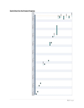 3 | P a g e
Gantt Chart for the Project Progress:
 