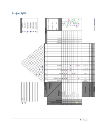 4 | P a g e
Project QFD
 