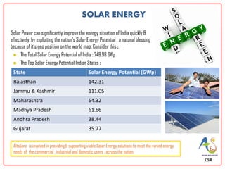 Solar Power can significantly improve the energy situation of India quickly &
effectively, by exploiting the nation’s Solar Energy Potential , a natural blessing
because of it’s geo position on the world map. Consider this :
The Total Solar Energy Potential of India : 748.98 GWp
The Top Solar Energy Potential Indian States :
CSR
SOLAR ENERGY
State Solar Energy Potential (GWp)
Rajasthan 142.31
Jammu & Kashmir 111.05
Maharashtra 64.32
Madhya Pradesh 61.66
Andhra Pradesh 38.44
Gujarat 35.77
AltaSorz is involved in providing & supporting viable Solar Energy solutions to meet the varied energy
needs of the commercial , industrial and domestic users , across the nation.
 