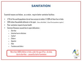 Essential reasons we Indians , as a nation , require better sanitation facilities :
• 1/7th of the world population do not have access to toilets & 60% of them live in India
• 53% Indian Households defecate in the open - (Source: World Bank) [ Urban & Rural populations, together ]
• Poor sanitation impacts human health
• Common Diseases caused due to open defecation :
 Diarrhea
 Intestinal worm infections
 Typhoid
 Cholera
 Hepatitis
 Polio
 Trachoma and others
CSR
SANITATION
More than 1,600 children in India, under the age of five , die daily,
due to diarrhea - caused by lack of sanitation.
 