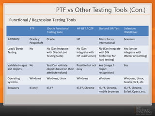 PTF Presentation | PPT