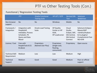 PTF Presentation | PPT