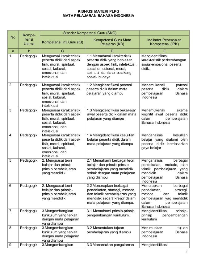 156 kisi bahasa indonesia 2 156 kisi bahasa indonesia 2