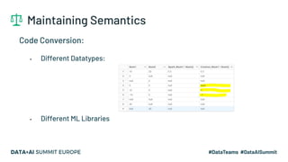 Maintaining Semantics
Code Conversion:
• Different Datatypes:
• Different ML Libraries
 