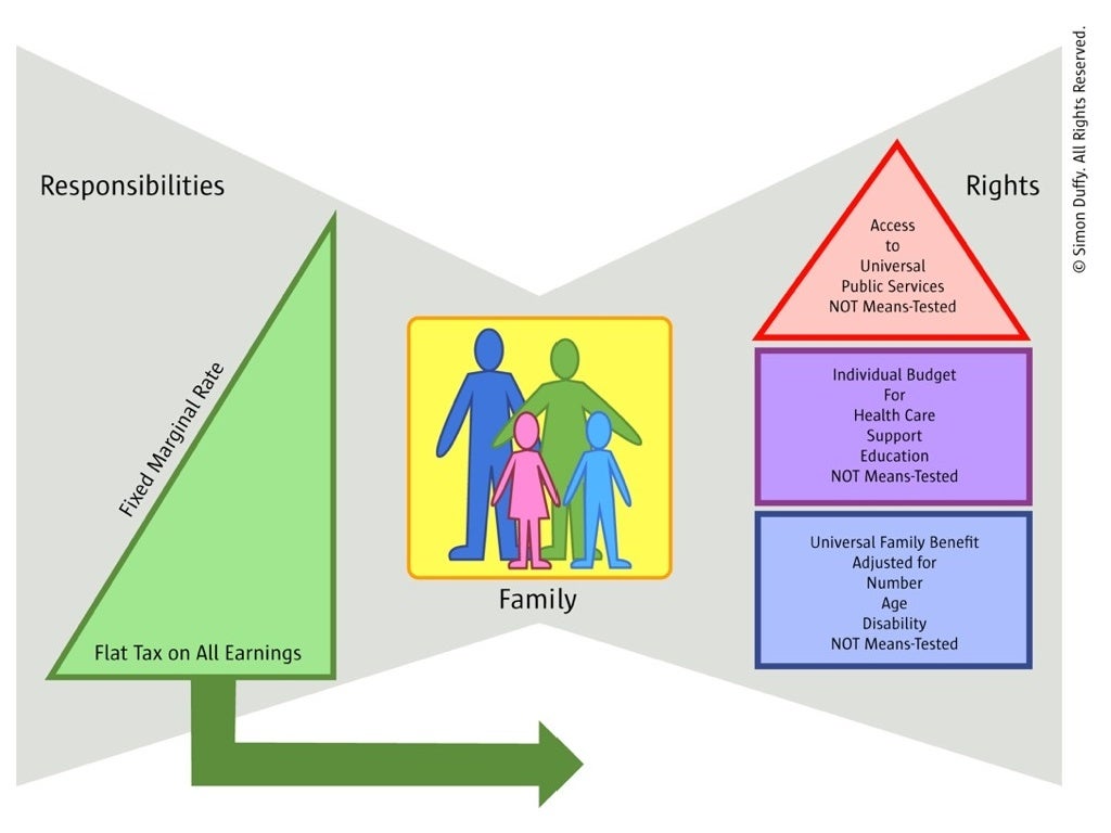 Personalisation In Health Social Care