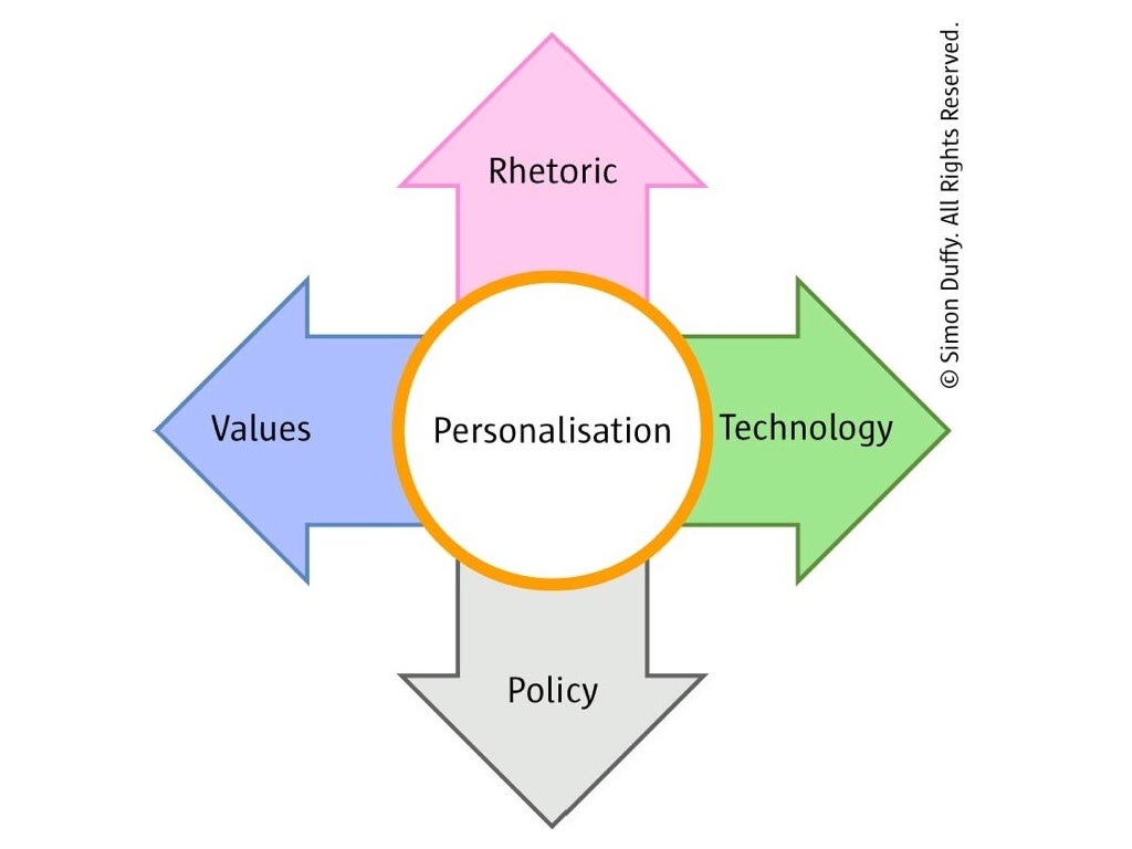 Personalisation In Health Social Care