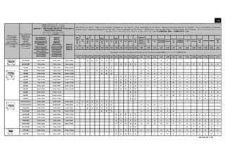 156
#601
#602G
GS
BR
AU
#602
FR
#603
#604
BR
AU
#604
FR
#604G
GS
#637R
#638R
BR
AU
#638R
FR
#638G
GS
#635T
#636T
BR
AU
#636T
FR
#636G
GS
#633T
#634T
#634
FR
GS
SF90110T
SF90220T
ECO7111
ECO7221
ECO7231
SF90220T
FR
GS
ECO7221
FR
ECO15110
ECO15220
ECO15230
SF80110
SF80220
SF80220
FR
GS
ECO20110
ECO20220
ECO20230
ECO20220
FR
SF70110
SF70220
SF70220
FR
GS
SF60110 SF60220
SF60220
FR
GS
330 330 530 530 600 1,000 1,000 900 1,500 1,500 1,500 2,500 2,500 1,200 1,200 1,200 1,600 2,100 2,100 2,650 2,650 2,800 2,800 3,000 3,200 3,200
1,249 1,249 2,006 2,006 2,271 3,785 3,785 3,407 5,678 5,678 5,678 9,463 9,463 4,542 4,542 4,542 6,056 7,949 7,949 10,030 10,030 10,598 10,598 11,355 12,112 12,112
POOL/piscine/
Piscina/POOL/
Piscina/Zwembad/
Piscina/POOL/
powłoka basenowa/
БАССЕЙНА/プ
ール/水池
POOL SIZE/TAILLE/
TAMAÑO/Bröße/
Dimensione/
Afmeting/
TAMANHO/
størrelse/
ROZMIAR BASENU/
РАЗМЕР/
サイズ/尺寸
GROUND SIZE/Taille du terrain/
SUPERFICIE NECESARIA/Grundgröße
/DIMENSIONI A TERRA/GRONDMAAT/MEDIDAS DA PISCINA/GRUND ST
ØRRELSE/ROZMIAR PODŁOŻA/
РАЗМЕР ПЛОЩАДКИ/
グランドサイズ/占地面积 (L X W)
Pump running time (Hours) / Temps de fonctionnement recommandé par jour (heures) / Horas recomendadas por día (Horas) / Empfohlene Betriebsstunden pro Tag (Stunden) / Ore di funzionamento raccomandate
al giorno (ore) / Aanbevolen werkingsuren per dag (Uur) / Horas recomendadas por dia (horas) / Anbefale kører timer per dag (timer) / Zalecane godziny pracy (Godziny) / Рекомендуемое ко
личество часов работы в день (Часы) / ポンプの作動時間表 (毎時) / 过滤器运行时间（小时）
#601/602(BR/AU)
#603/604(BR/AU)
#637R/638R(BR/AU)
#635T/636T(BR/AU)
#633T/634T
ECO7111/7211/7231
SF90110T/90220T
ECO15110/15220/15230
SF80110/80220
ECO20110/20220/20230
SF70110/70220
SF60110/60220
#602(FR)
#604(FR)
#638R(FR)
#636T(FR)
#634T(FR/GS)
ECO7211(FR/GS)
SF90220T(FR/GS)
ECO15220(FR)
SF80220(FR/GS)
ECO20220(FR)
SF70220(FR/GS)
SF60220(FR/GS)
#602G GS
#604G GS
#638G GS
#636G GS
(L/hr)/(m3/heure)/(litros/hora)/(liter/stunde)/(litri/orari)/(Liter per uur)/(litros/hora)/(liter/time)/(LITRÓW/h)/(литров/час)/(㍑/毎時)/(升/小时)
18'x10'x42" 6.0m x 5.0m 6.0m x 6.5m 6.0m x 9.5m 6 6 6 4 4 4 3 3 3 2 2 2
20'x12'x48" 7.0m x 6.0m 7.0m x 7.5m 7.0m x 10.5m 4 4 4 2 3 4 5 4 3 3 4 2 2 2 2 2 2 2
14'x42" 6.0m x 6.0m 7.5m x 7.5m 10.5m x 10.5m 7 7 7 4 5 5 3 3 3 2 2 3
14'x48" 6.0m x 6.0m 7.5m x 7.5m 10.5m x 10.5m 8 8 5 5 6 4 4 4 3 2 3
15'x48" 6.0m x 6.0m 7.5m x 7.5m 10.5m x 10.5m 6 6 6 4 5 4 3 3 4
16'x48" 6.5m x 6.5m 8.0m x 8.0m 11.0m x 11.0m 4 4 5 3 3 5 5 5 3 3 4 2 3 2 3 2 2 2
18'x48" 7.0m x 7.0m 8.5m x 8.5m 11.5m x 11.5m 5 6 6 3 4 6 7 6 4 4 5 3 3 3 3 3 3 3
18'x52" 7.0m x 7.0m 8.5m x 8.5m 11.5m x 11.5m 6 6 6 4 4 7 7 7 5 4 6 3 4 3 4 3 3 3
20'x48" 8.0m x 8.0m 9.5m x 9.5m 12.5m x 12.5m 7 7 7 4 5 8 8 8 5 5 6 4 4 4 4 3 3 4
20'x52" 8.0m x 8.0m 9.5m x 9.5m 12.5m x 12.5m 7 8 8 5 5 6 5 7 4 5 4 5 4 4 4
22'x52" 8.5m x 8.5m 11.0m x 11.0m - 6 6 7 7 8 5 6 5 6 4 4 5
24'x52" 9.0m x 9.0m 12.5m x 12.5m - 7 7 8 8 10 6 7 6 7 5 5 6
26'x52" 9.5m x 9.5m 14.0m x 14.0m - 8 8 7 8 7 8 6 6 7
9.875'x5.75'x31.5" 6.5m x 4.0m 6.5m x 5.5m 6.5m x 8.5m 3 4 2 2 2 1 1 1 1 1 1 1 1 1
13.125'x6.5'x39.375" 6.5m x 4.0m 6.5m x 5.5m 6.5m x 8.5m 6 7 4 4 4 2 3 3 2 2 2 1 1 1
16'x8'x42" 7.0m x 4.5m 7.0m x 6.0m 7.0m x 9.0m 6 6 6 4 4 4 3 3 3 2 2 2
14'x14'x42" 6.0m x 6.0m 7.5m x 7.5m 10.5m x 10.5m 6 6 6 4 5 4 3 3 4
16'x16'x48" 6.5m x 6.5m 8.0m x 8.0m 11.0m x 11.0m 6 6 6 3 4 6 7 7 4 4 5 3 3 3 3 3 3 3
15'x9'x48" 7.0m x 4.5m 7.0m x 6.0m 7.0m x 9.0m 3 3 3 2 2 3 4 3 2 2 3 2 2 2 2 1 1 2
18'x9'x52" 7.5m x 4.5m 7.5m x 6.0m 7.5m x 9.0m 4 4 4 2 3 4 5 5 3 3 4 2 2 2 2 2 2 2
24'x12'x52" 9.0m x 6.0m 9.0m x 7.5m 9.0m x 10.5m 7 7 8 4 5 8 9 8 6 5 7 4 4 4 4 3 3 4
32'x16'x52" 11.0m x 7.0m 11.0m x 8.5m - 8 8 7 8 7 8 6 6 7
15'8"x49" 6.0m x 6.0m 7.5m x 7.5m 10.5m x 10.5m 4 4 4 2 3 4 5 4 3 3 4 2 2 2 2 2 2 2
18'8"*53" 7.0m x 7.0m 8.5m x 8.5m 11.5m x 11.5m 6 6 6 4 4 7 7 7 5 4 6 3 4 3 4 3 3 3
156-***-R0-1706
 