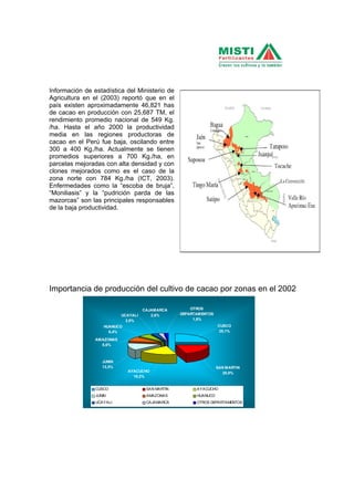 UCAYALI
2,8%
OTROS
DEPARTAMENTOS
1,9%
CUSCO
25,1%
CAJAMARCA
2,6%
HUANUCO
6,4%
AMAZONAS
8,6%
JUNIN
13,5%
AYACUCHO
19,2%
SAN MARTIN
20,0%
CUSCO SAN MARTIN AYACUCHO
JUNIN AMAZONAS HUANUCO
UCAYALI CAJAMARCA OTROS DEPARTAMENTOS
Información de estadística del Ministerio de
Agricultura en el (2003) reportó que en el
país existen aproximadamente 46,821 has
de cacao en producción con 25,687 TM, el
rendimiento promedio nacional de 549 Kg.
/ha. Hasta el año 2000 la productividad
media en las regiones productoras de
cacao en el Perú fue baja, oscilando entre
300 a 400 Kg./ha. Actualmente se tienen
promedios superiores a 700 Kg./ha, en
parcelas mejoradas con alta densidad y con
clones mejorados como es el caso de la
zona norte con 784 Kg./ha (ICT, 2003).
Enfermedades como la “escoba de bruja”,
“Moniliasis” y la “pudrición parda de las
mazorcas” son las principales responsables
de la baja productividad.
Importancia de producción del cultivo de cacao por zonas en el 2002
 