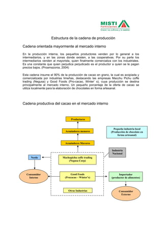 Estructura de la cadena de producción
Cadena orientada mayormente al mercado interno
En la producción interna, los pequeños productores venden por lo general a los
intermediarios, y en las zonas donde existen, a las cooperativas. Por su parte los
intermediarios venden al mayorista, quien finalmente comercializa con los industriales.
Es una constante que quien perjudica perjudicado es el productor a quien se le pagan
precios bajos. (Proamazonia, 2004)
Esta cadena insume el 90% de la producción de cacao en grano, la cual es acopiada y
comercializada por industrias limeñas, destacando las empresas Macchu Pichu coffe
trading (Negusa) y Good Foods (Pro-cacao, Winter’ s), cuya producción se destina
principalmente al mercado interno. Un pequeño porcentaje de la oferta de cacao se
utiliza localmente para la elaboración de chocolates en forma artesanal.
Cadena productiva del cacao en el mercado interno
Productores
Acopiadores menores
Acopiadores Mayores
Machupichu coffe trading
(Negusa Corp)
Good Foods
(Procacao – Winter’s)
Otras Industrias
Importador
(productor de alimentos)
Consumidor
Interno
Pequeña industria local
(Producción de chocolate en
forma artesanal)
Nestle
Consumidor
Externo
Industria
Nacional
 
