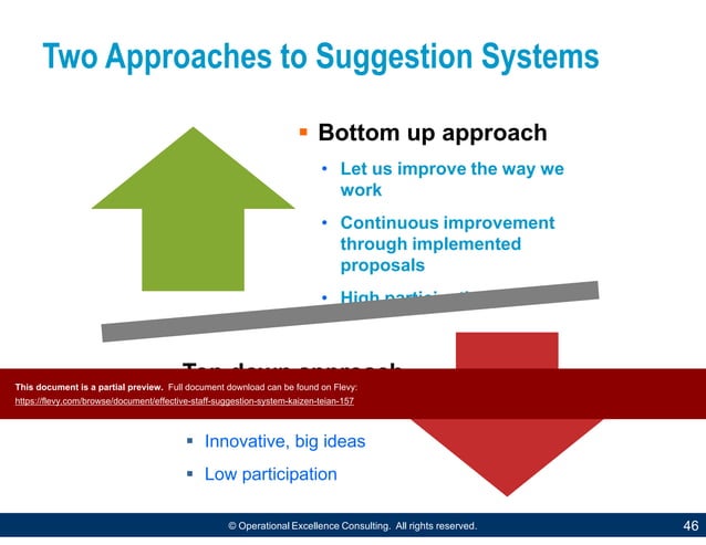 Effective Staff Suggestion System (Kaizen Teian) | PDF