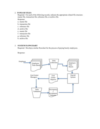 Information Technology Auditing 4th Edition Hall Solutions Manual | PDF