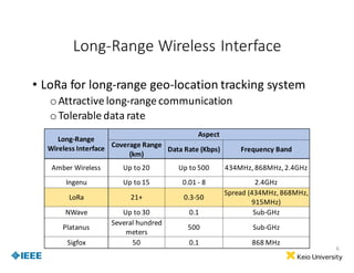 Long-Range Wireless Sensor Networks for Geo-location Tracking: Design ...