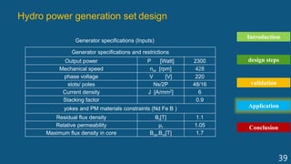 Synchronous Utility Scale Generator Icon Proposed Design Models of Axial-Flux Permanent Magnet Synchronous ...