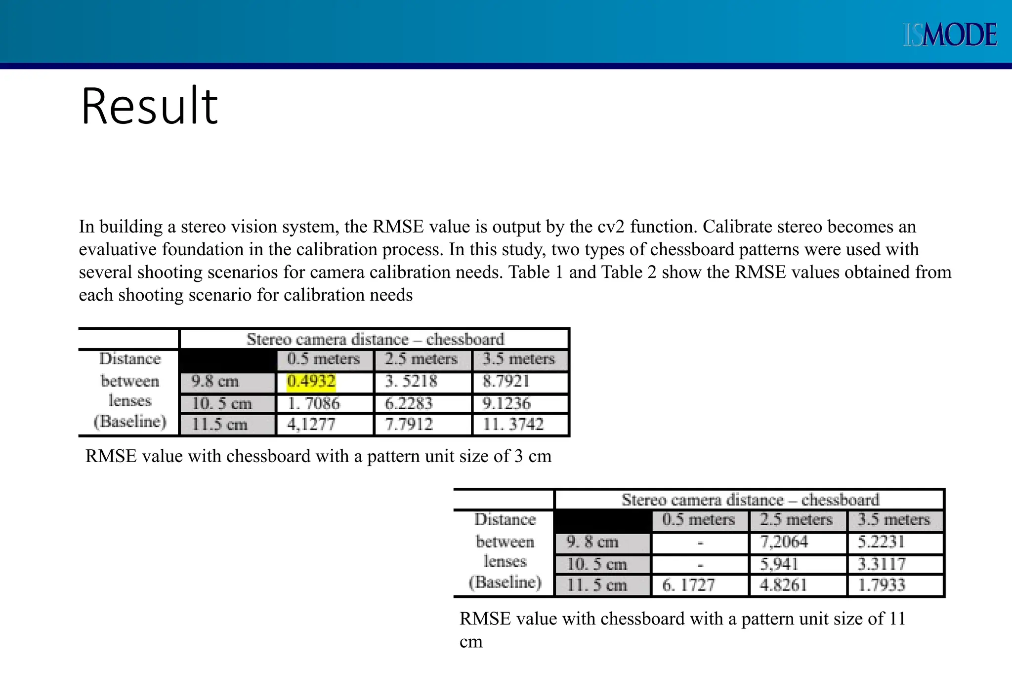 Result
RMSE value with chessboard with a pattern unit size of 3 cm
RMSE value with chessboard with a pattern unit size of 11
cm
In building a stereo vision system, the RMSE value is output by the cv2 function. Calibrate stereo becomes an
evaluative foundation in the calibration process. In this study, two types of chessboard patterns were used with
several shooting scenarios for camera calibration needs. Table 1 and Table 2 show the RMSE values obtained from
each shooting scenario for calibration needs
 