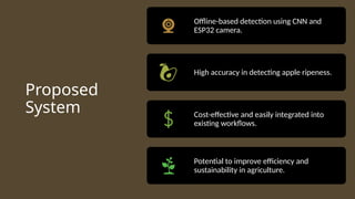 Offline Based OnField Fruit Ripeness Detection System (1).pptx