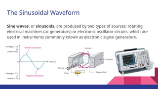 Comprehensive Fundamentals of Alternating Current and Voltage Waveforms ...