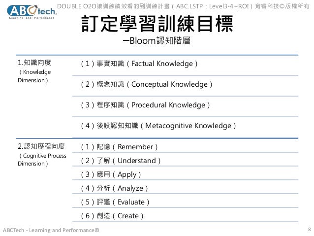 問題題組設計發展實作 思翱157課堂競賽20150130