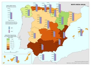Renta media anual en España