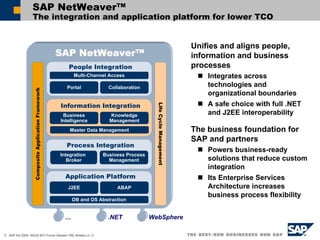 157265792-Advanced-Features-of-SAP-BW-Reporting-Authorizations.pdf