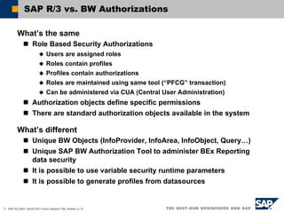 157265792-Advanced-Features-of-SAP-BW-Reporting-Authorizations.pdf