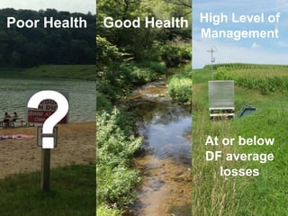 Poor Health Good Health High Level of
Management
At or below
DF average
losses
?
 