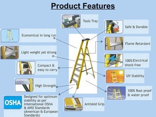 Product Features
 