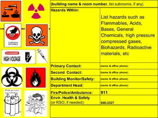 (building name & room number, list subrooms, if any)
Hazards Within:
List hazards such as
Flammables, Acids,
Bases, General
Chemicals, high pressure
compressed gases,
Biohazards, Radioactive
materials, etc
Primary Contact: (name & office phone)
Second Contact: (name & office phone)
Building Monitor/Safety: (name & office phone)
Department Head: (name & office phone)
Fire/Police/Ambulance: 911
Envir. Health & Safety
(or RSO, if needed): 646-3327
 