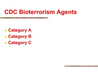 CDC Bioterrorism Agents
 Category A
 Category B
 Category C
 