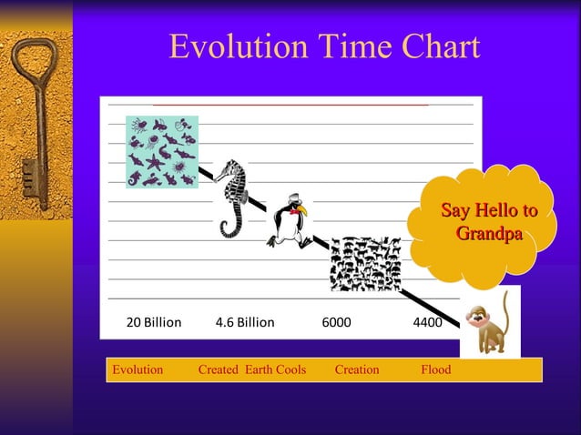 Creation Vs Evolution | PPT