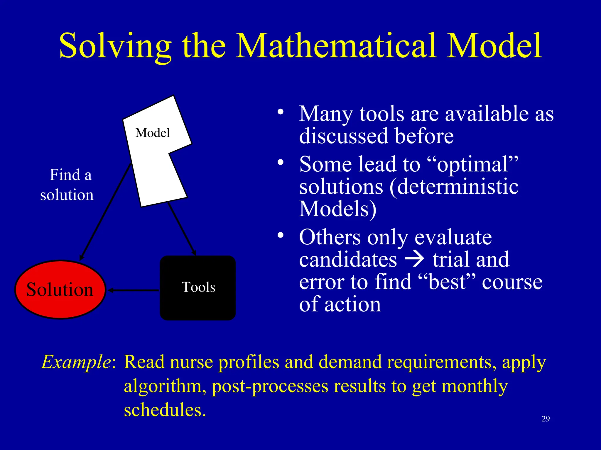29
Solving the Mathematical Model
• Many tools are available as
discussed before
• Some lead to “optimal”
solutions (deterministic
Models)
• Others only evaluate
candidates  trial and
error to find “best” course
of action
Example: Read nurse profiles and demand requirements, apply
algorithm, post-processes results to get monthly
schedules.
Model
Solution
Find a
solution
Tools
 