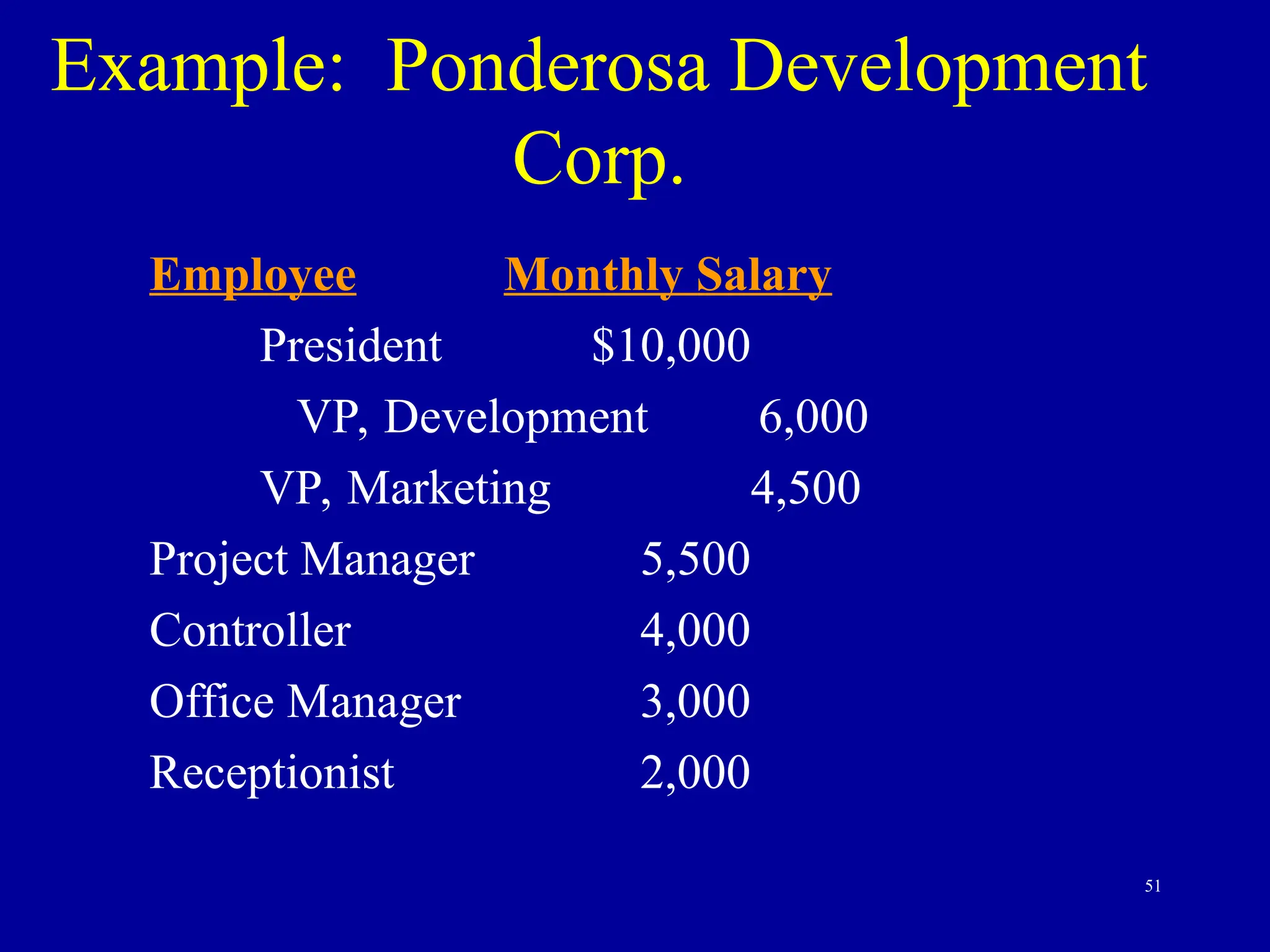 51
Example: Ponderosa Development
Corp.
Employee Monthly Salary
President $10,000
VP, Development 6,000
VP, Marketing 4,500
Project Manager 5,500
Controller 4,000
Office Manager 3,000
Receptionist 2,000
 